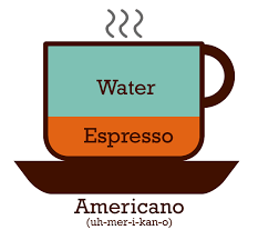 Americano Image