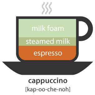 Cappuccino Image