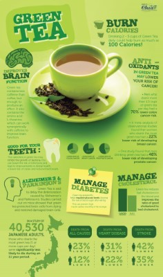 Hot Tea Image
